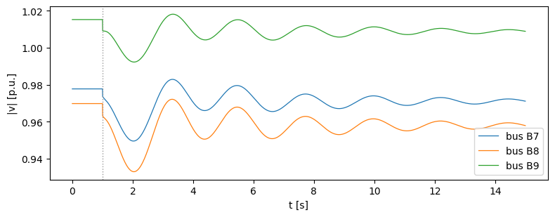 ../_images/examples_disturbances_5_0.png