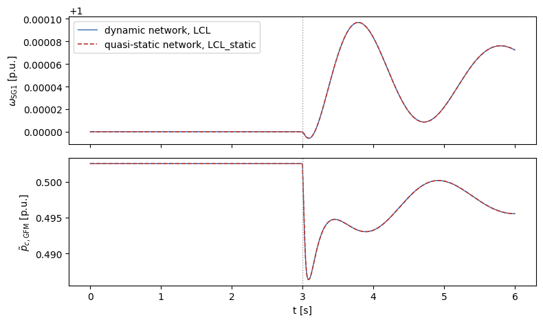 ../_images/examples_hybrid_network_11_0.png